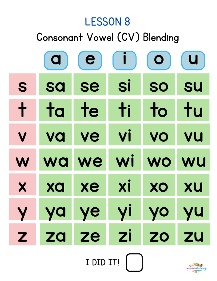 READING GUIDE FOR BEGINNERS : PART 1